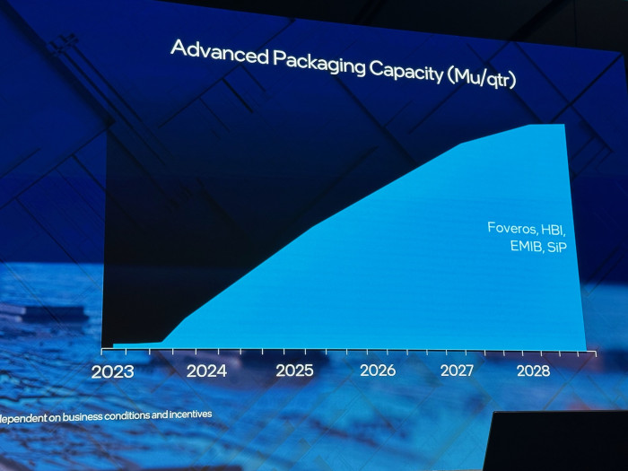 Advanced Packaging ist zukünftig ebenso wichtig, wie die Waferproduktion selbst. (Quelle: Andreas Schilling/Hardwareluxx)