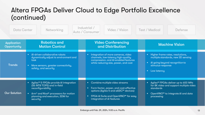 (Quelle: Intel/Altera)