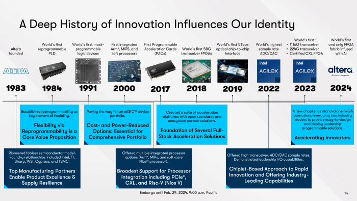 (Quelle: Intel/Altera)