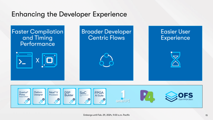 (Quelle: Intel/Altera)