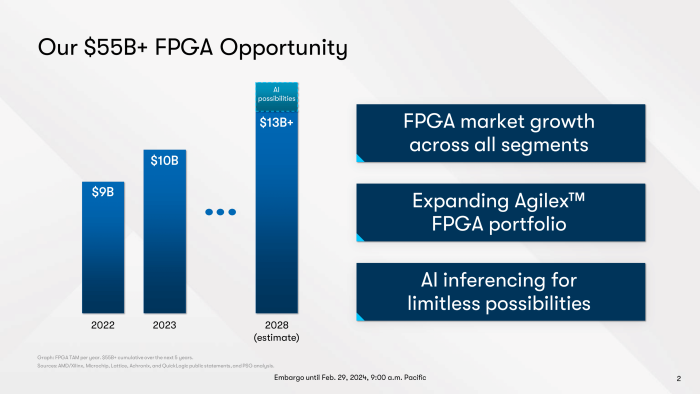 (Quelle: Intel/Altera)