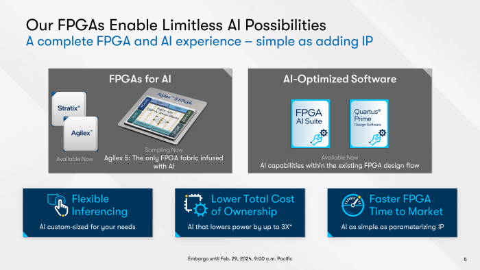 (Quelle: Intel/Altera)