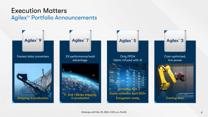 (Quelle: Intel/Altera)