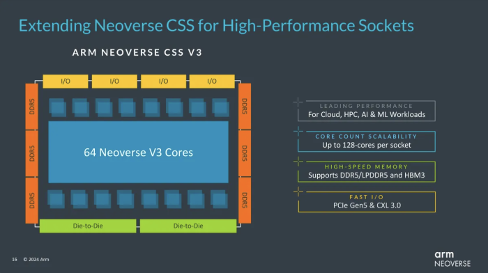 Beim CSS-V3 ist Performance das Hauptziel, wobei Arm in allen Bereichen auf Effizienz achtet. (Quelle: Arm via Tomshardware)