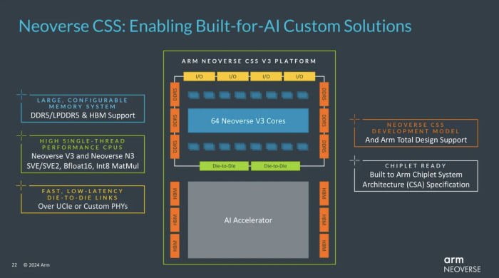 Neben CPU-Kernen selbst ist die gesamte Plattform für Kunden wichtig, da sie die Integration aller Elemente ermöglicht. (Quelle: Arm via Tomshardware)
