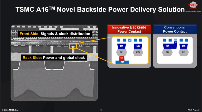 SPR soll die Stromversorgung vom Frontend trennen und so eine höhere Transistordichte ermöglichen. (Quelle: TSMC via Hardwareluxx)