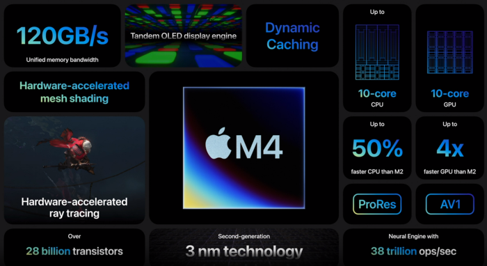 Apple M4 (Bild: Apple)