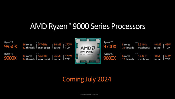 Der AMD Ryzen 9 9900X soll mit dauerhaft 120 Watt auskommen. (Quelle: AMD)