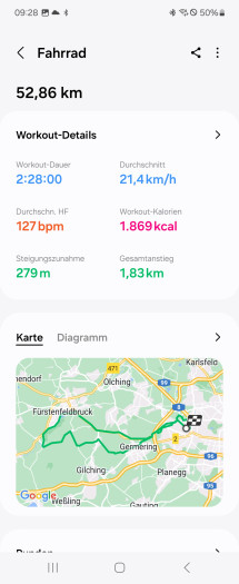 Diese 2,5 Stunden lange Radtour hat ungefähr 35 Prozent vom Akku verbraucht. (Bild: Samsung/Screenshot: Golem.de)