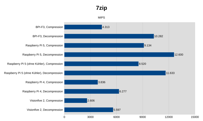 Bianbu 1.0.12 (Bild: Johannes Hiltscher/Golem.de)
