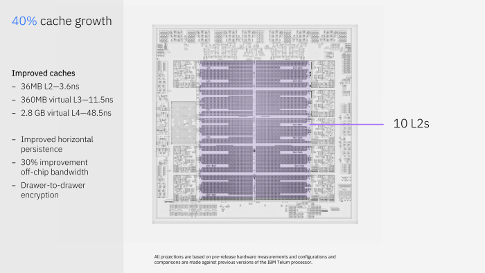 Die Cache-Blöcke sind, bis auf einen, einzelnen Einheiten zugeordnet. Brauchen die sie nicht komplett, können andere Kerne den Block als L3- oder L4-Cache mitnutzen. (Bild: IBM)