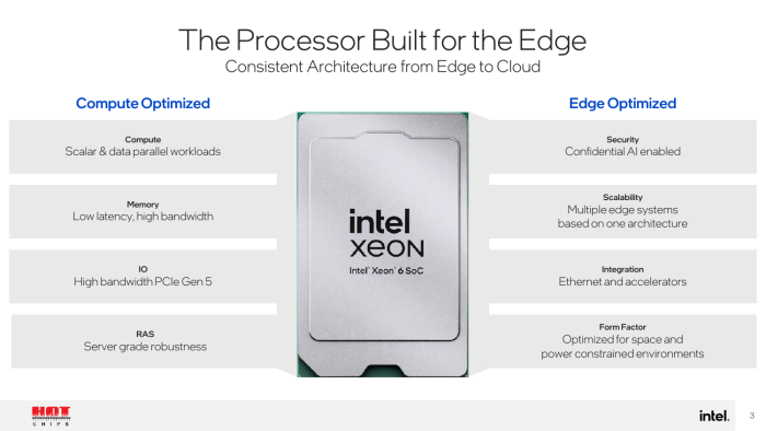 Die Xeon-6D im Überblick (Bild: Intel)