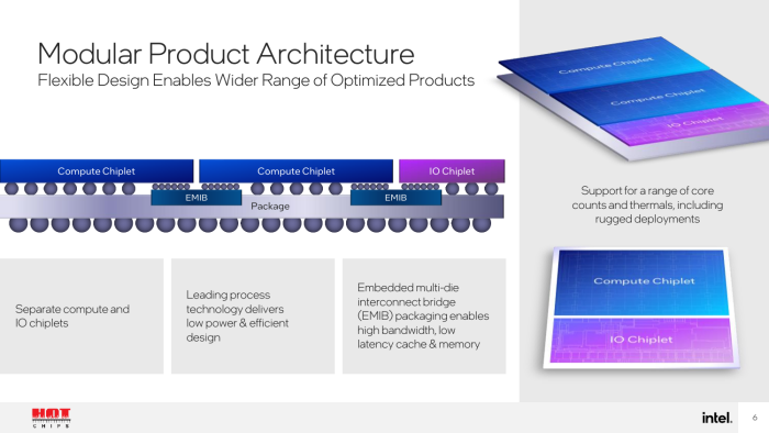 Kleine Silizium-Brücken sorgen für hohe Datenraten zwischen den Chiplets. (Bild: Intel)