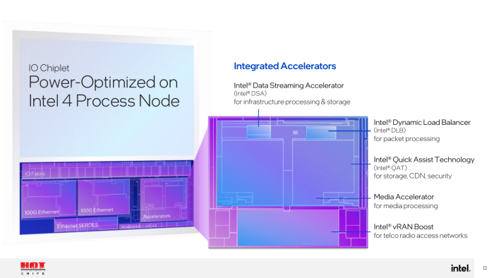 Das IO-Die ist speziell für Edge-Rechenzentren ausgelegt. (Bild: Intel)