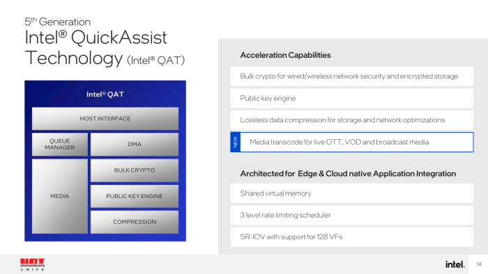 Der Qucik-Assist-Block ist der komplexeste Beschleuniger. (Bild: Intel)