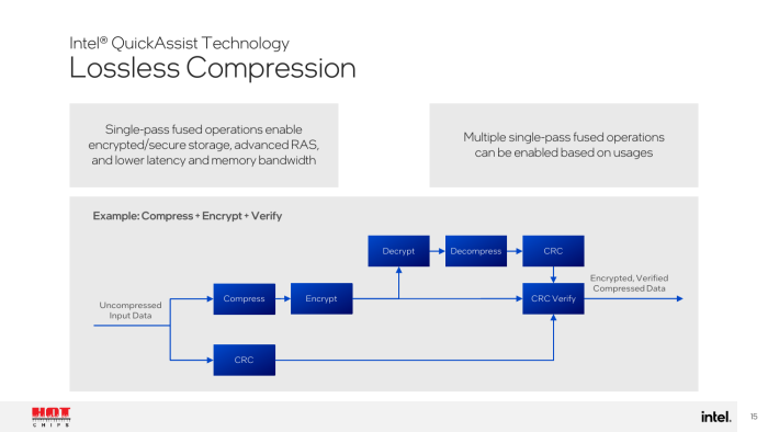 Quick Assist nimmt den Prozessorkernen einige rechenaufwendige Arbeiten ab. (Bild: Intel)