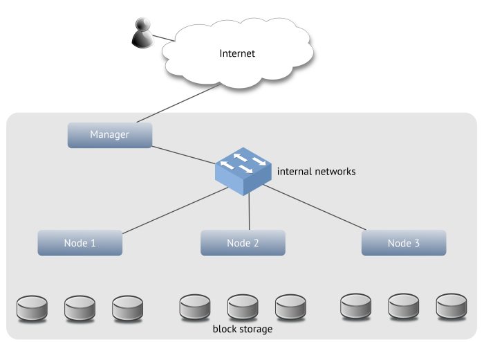 Open Source: Sovereign Cloud Stack - eine echte Alternative - Golem.de