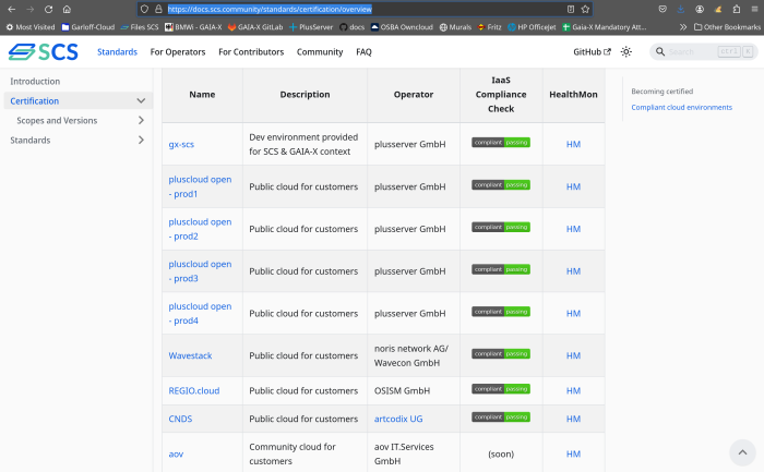 Open Source: Sovereign Cloud Stack - eine echte Alternative - Golem.de