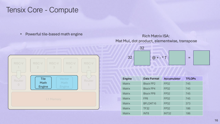 Die Matrixeinheit unterstützt diverse Zahlenformate. (Bild: Tenstorrent)