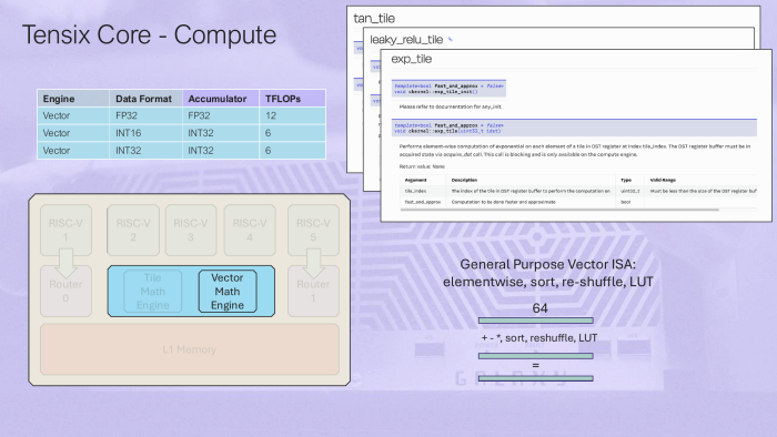 Die Vektoreinheit ist einfacher gehalten. (Bild: Tenstorrent)
