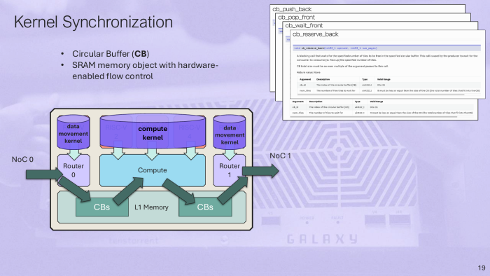 Der Scratchpad-Speicher kann als Ringpuffer genutzt werden - mit Hardware-Unterstützung. (Bild: Tenstorrent)