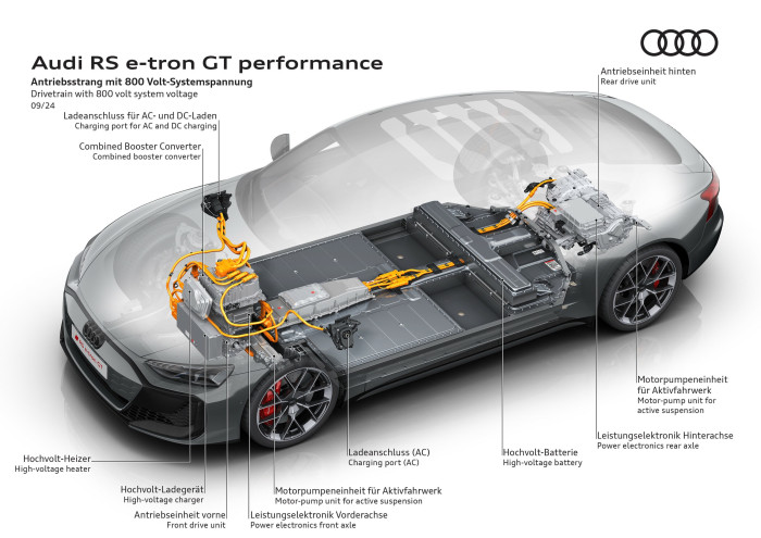 Audi RS E-Tron GT Performance (Bild: Audi)