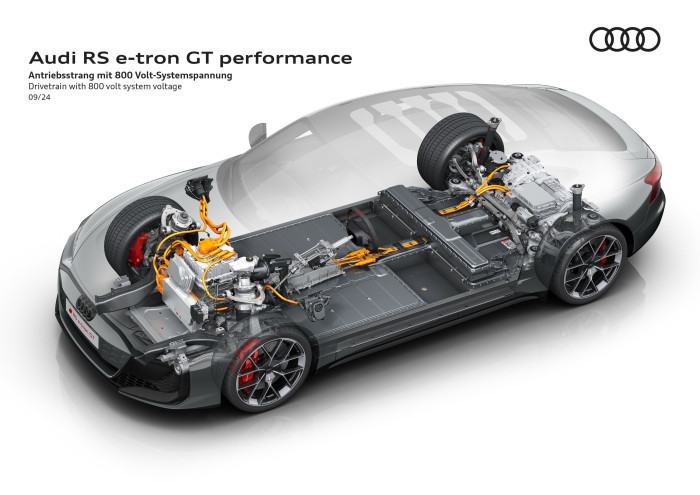 Audi RS E-Tron GT Performance (Bild: Audi)