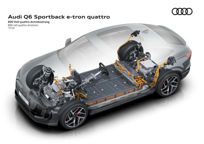 Audi Q6 Sportback e-tron (Bild: Audi)