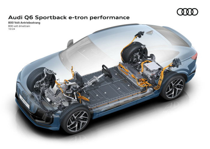 Audi Q6 Sportback e-tron (Bild: Audi)