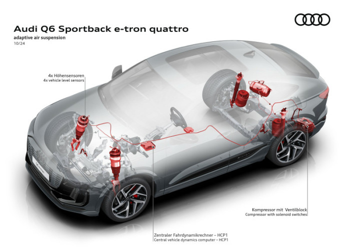 Audi Q6 Sportback e-tron (Bild: Audi)
