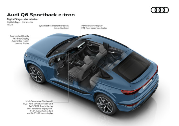 Audi Q6 Sportback e-tron (Bild: Audi)