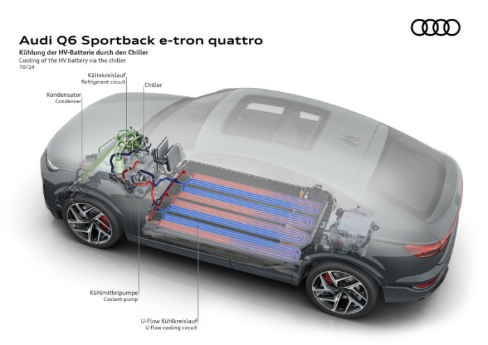 Audi Q6 Sportback e-tron (Bild: Audi)