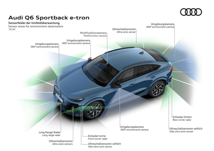 Audi Q6 Sportback e-tron (Bild: Audi)