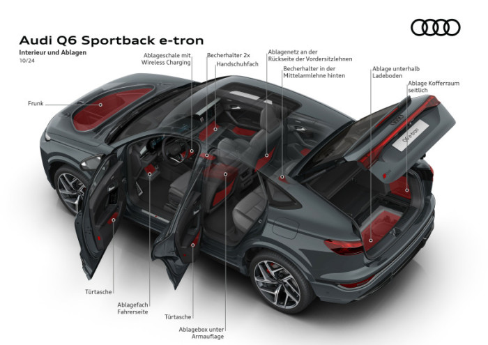 Audi Q6 Sportback e-tron (Bild: Audi)