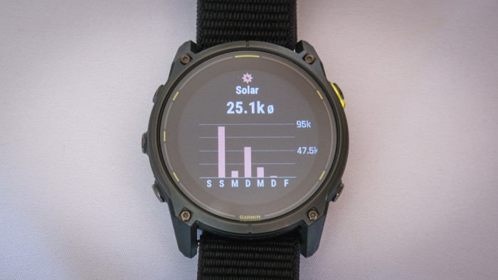 Dieses Widget zeigt, wie viel Energie per Solar gewonnen wurde. (Bild: Steinlechner / Golem.de)