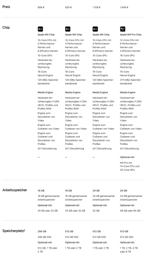 Mac Mini M4 (Bild: Apple)