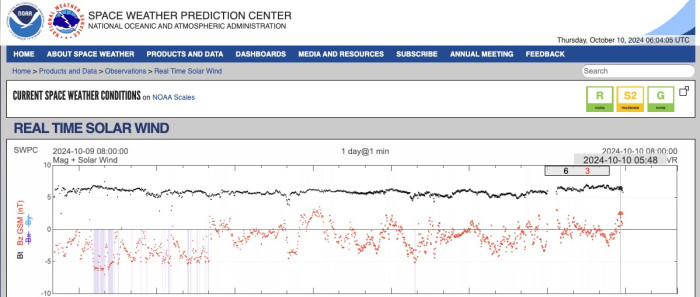 Aktuelle Daten des ACE-Satelliten zum Sonnenwind (Bild: NOAA, Screenshot: Mario Keller)