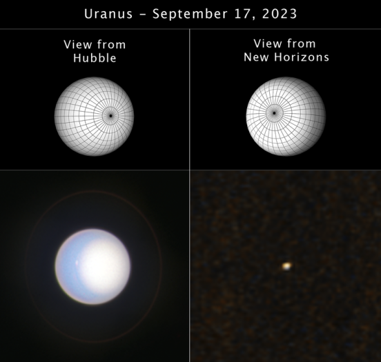 In diesem Bild werden zwei dreidimensionale Formen (oben) des Uranus mit den tatsächlichen Ansichten des Planeten durch das Hubble-Weltraumteleskop der NASA (unten links) und die NASA-Raumsonde New Horizon (unten rechts) verglichen (credits: NASA, ESA, STScI, Samantha Hasler (MIT), Amy Simon (NASA-GSFC), New Horizons Planetary Science Theme Team).