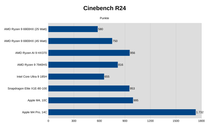 Acemagician AM08Pro: 32 GByte DDR5-4800, Radeon 680M, Windows 11 23H2 (Bild: Johannes Hiltscher/Golem.de)