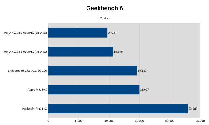Acemagician AM08Pro: 32 GByte DDR5-4800, Radeon 680M, Windows 11 23H2 (Bild: Johannes Hiltscher/Golem.de)