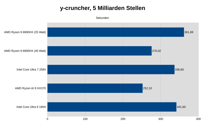 Acemagician AM08Pro: 32 GByte DDR5-4800, Radeon 680M, Windows 11 23H2 (Bild: Johannes Hiltscher/Golem.de)