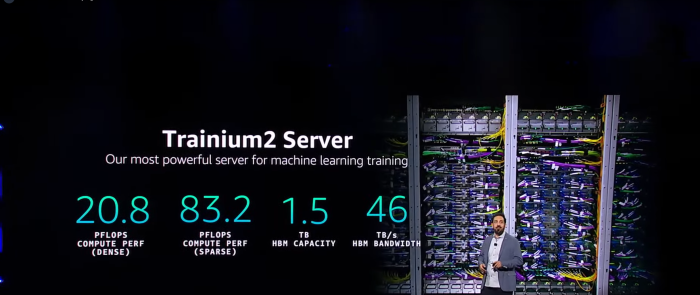 Die kleinste funktionale Einheit ist der Trainium-Server. Er ist die Basis für große Cluster. (Bild: AWS, Screenshot: Golem.de)
