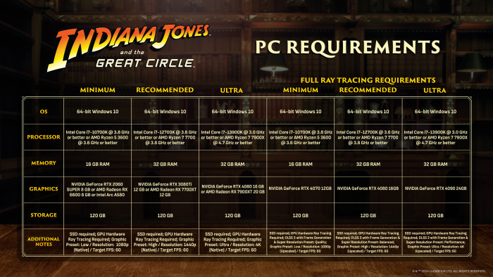PC-Systemanforderungen von Indiana Jones und der Große Kreis (Bild: Bethesda)