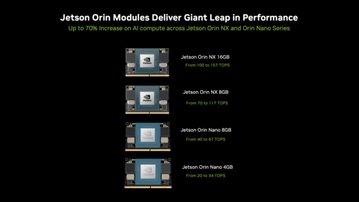 Alle Orin-Module profitieren von der neuen Firmware, nach oben wird der Leistungsgewinn aber kleiner. (Bild: Nvidia)