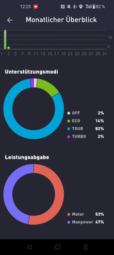 Die App zeigt grundlegende Tourdaten an, kann aber nicht navigieren. (Bild: MartinWolf/Golem.de)