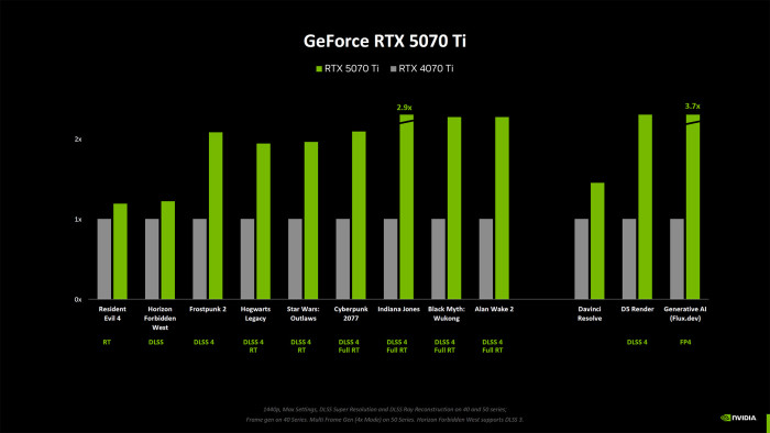 Nvidia RTX 5000 Blackwell versus RTX 4000 Ada Lovelace (Bild: Nvidia)