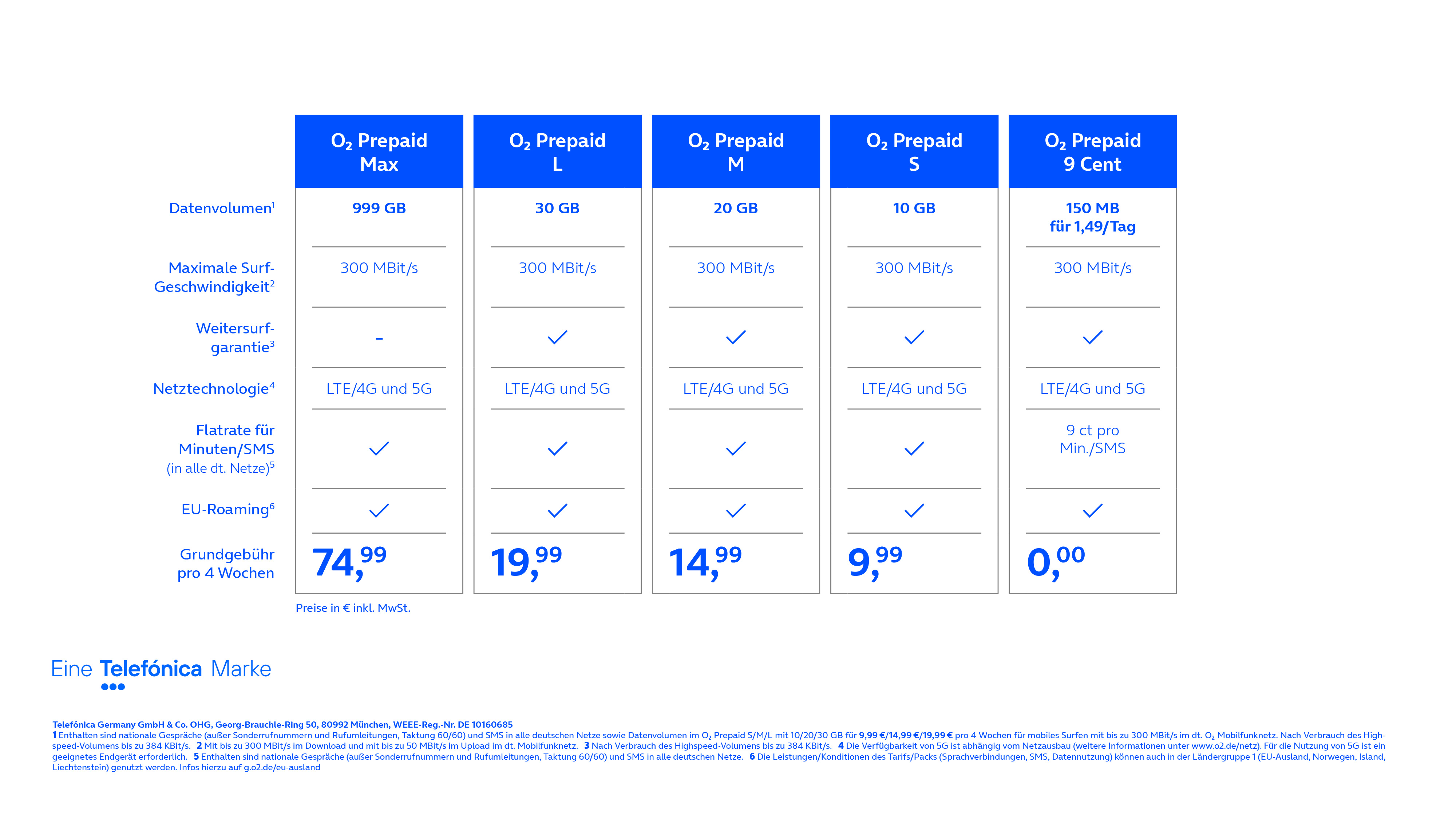 O2 Prepaid: Das müssen Kunden unbedingt wissen