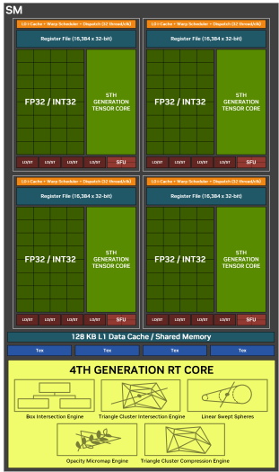 Die Nvidia Geforce RTX 5090 ist enorm schnell und läutet ein neues ...