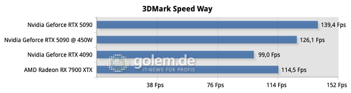 02-3dmark-speed-way-chart.png