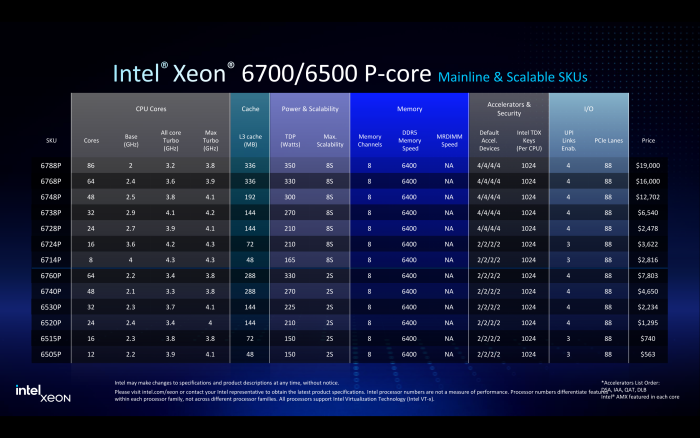 Die Mainline-Variante erlaubt bis zu acht Sockel. (Bild: Intel)